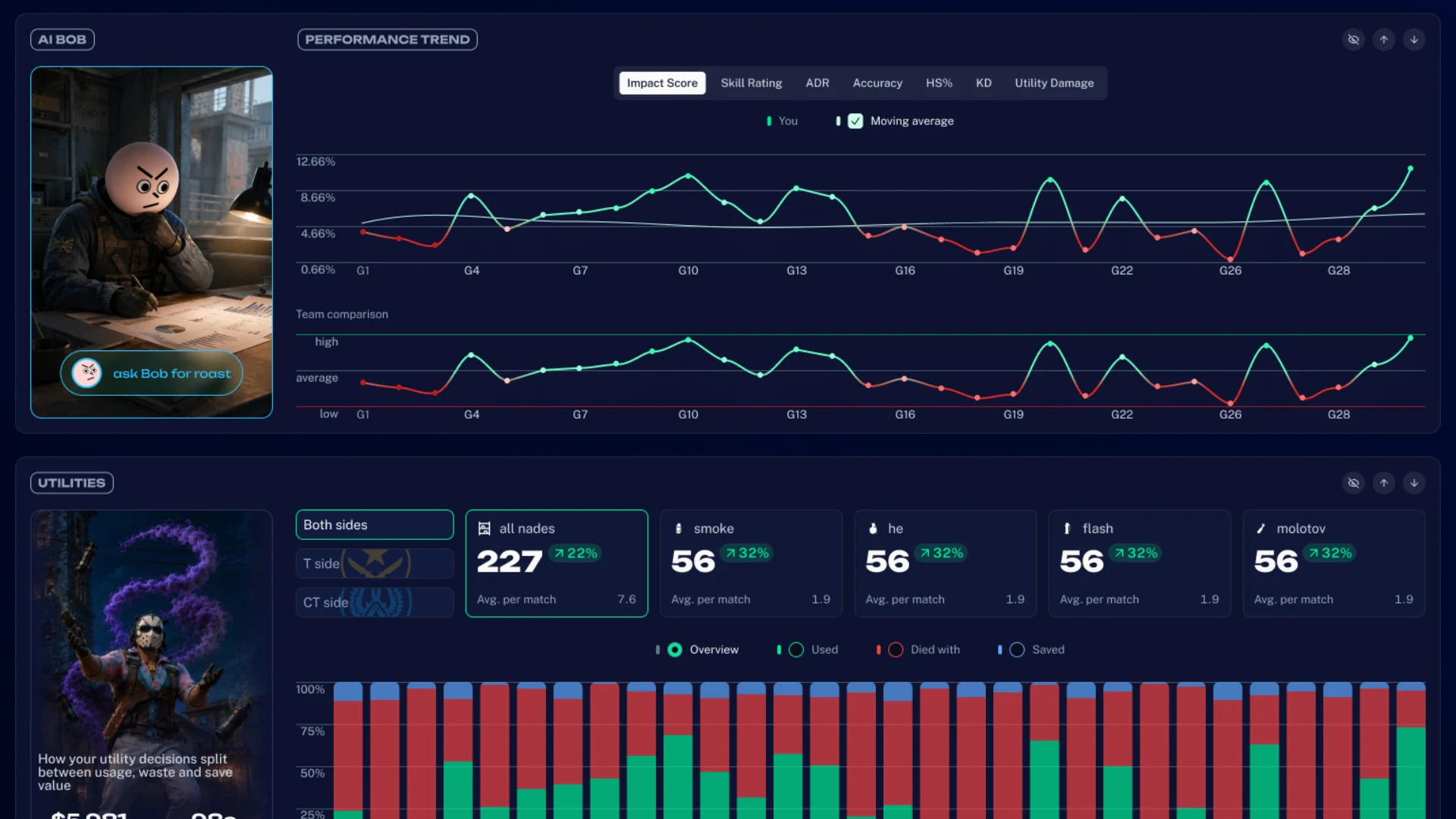 Rankacy.com performance trends showing impact score and utility usage over time